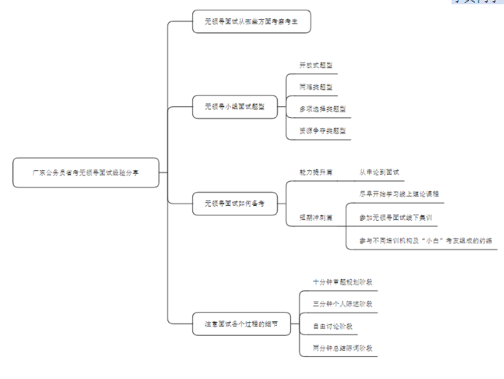 2022年广东省考公务员无领导面试经验分享