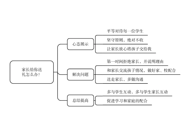 【结构化面试】家长给你送礼，你怎么办？